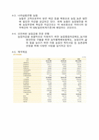 [금융자산 관리론] NH농협 재무분석 및 발전 방향-5
