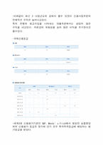 [금융자산 관리론] NH농협 재무분석 및 발전 방향-7