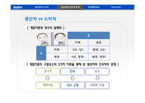 [윤리경영] 생산 및 제조물 관리의 윤리-17