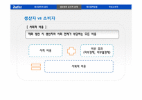 [윤리경영] 생산 및 제조물 관리의 윤리-20