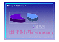 [경영학] 드링크 시장 마케티 전략 사례(박카스, 컨디션, 기타 드링크 제품사례)-2