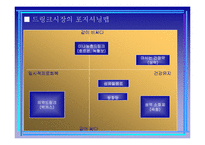 [경영학] 드링크 시장 마케티 전략 사례(박카스, 컨디션, 기타 드링크 제품사례)-3