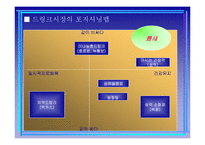 [경영학] 드링크 시장 마케티 전략 사례(박카스, 컨디션, 기타 드링크 제품사례)-16