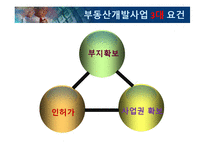 [부동산학] 블루오션 프로젝트 파이낸싱(PF)-5