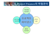 [부동산학] 블루오션 프로젝트 파이낸싱(PF)-19