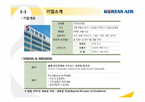 대한항공 기업 및 취업정보 분석-3