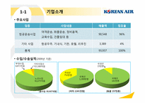 대한항공 기업 및 취업정보 분석-4