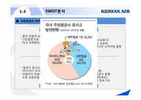 대한항공 기업 및 취업정보 분석-16