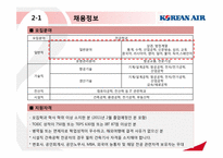 대한항공 기업 및 취업정보 분석-18