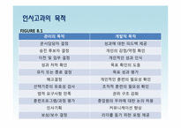 [인적자원관리] 인사고과 프로그램-4