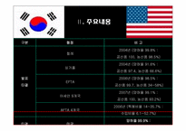 [국제경영] 한미 FTA 중요내용과 시사점-13