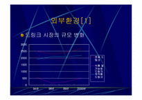 [경영학] 숙취 해소제 여명808 마케팅 분석-6