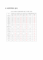 [비교문화경영론] 2010 세계100대 기업 업종 분류 및 국가별 문화적 특성 조사-11
