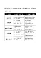 [비교문화경영론] 2010 세계100대 기업 업종 분류 및 국가별 문화적 특성 조사-12