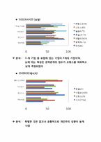 [비교문화경영론] 2010 세계100대 기업 업종 분류 및 국가별 문화적 특성 조사-14