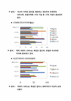 [비교문화경영론] 2010 세계100대 기업 업종 분류 및 국가별 문화적 특성 조사-16