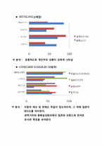 [비교문화경영론] 2010 세계100대 기업 업종 분류 및 국가별 문화적 특성 조사-17