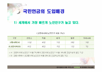 [한국경제의 이해] 우리나라 국민연금의 문제점과 개선방안-7