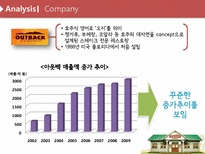 [서비스마케팅] 서비스브랜드 아웃백의 마케팅 분석 및 전략적 제안서-6