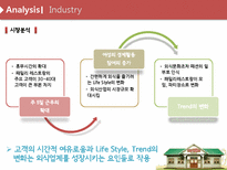 [서비스마케팅] 서비스브랜드 아웃백의 마케팅 분석 및 전략적 제안서-9