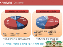 [서비스마케팅] 서비스브랜드 아웃백의 마케팅 분석 및 전략적 제안서-12