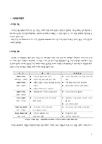 [마케팅] 기아자동차 디자인경영-3