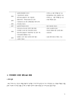 [마케팅] 기아자동차 디자인경영-9