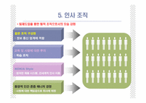 [국제경영] 노키아의 위기극복사례-10