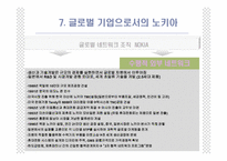 [국제경영] 노키아의 위기극복사례-13