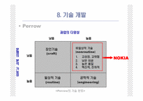 [국제경영] 노키아의 위기극복사례-14