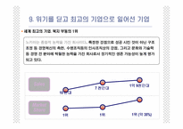 [국제경영] 노키아의 위기극복사례-17