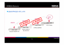 [국제경영] 노키아의 위기와 극복사례-5
