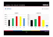 [국제경영] 노키아의 위기와 극복사례-10