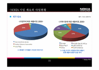 [국제경영] 노키아의 위기와 극복사례-11