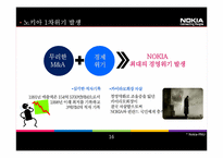 [국제경영] 노키아의 위기와 극복사례-16
