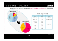 [국제경영] 노키아의 위기와 극복사례-19