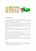 [환경윤리] 지구온난화의 원인과 해결방안-4