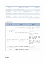 [사회복지] 저소득 독거 시니어의 뮤지컬을 통한 우울증예방 및 자존감 향상 프로그램-3