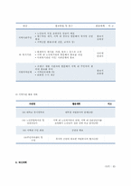 [사회복지] 저소득 독거 시니어의 뮤지컬을 통한 우울증예방 및 자존감 향상 프로그램-7