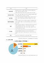 [사회문제] 노인학대 문제-4