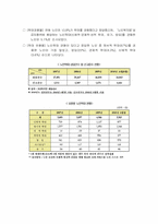 [사회문제] 노인학대 문제-5