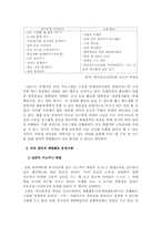 [청소년 지도학] 창의적 체험활동에 대한 고찰-11