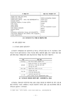 [세계도시론] 세계도시 싱가포르 사례 분석-11