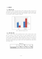 [심리학] 기록에 의한 개입(책임감 부여)이 행동에 미치는 영향-12