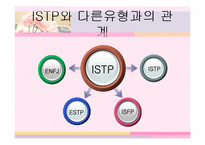 MBTI 분석-ISTP 유형 분석-8