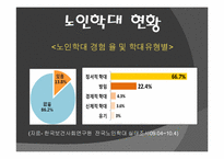 [사회문제] 노인학대 문제-12