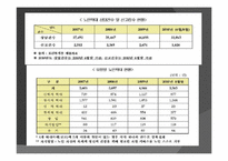 [사회문제] 노인학대 문제-13