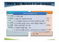 [인간행동과 사회환경] 집단과 가족-4