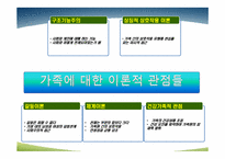 [인간행동과 사회환경] 집단과 가족-6