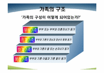 [인간행동과 사회환경] 집단과 가족-7